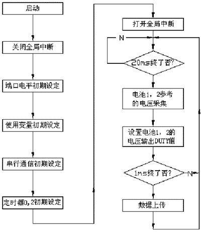 蓄电池组的均衡充电技术,第8张