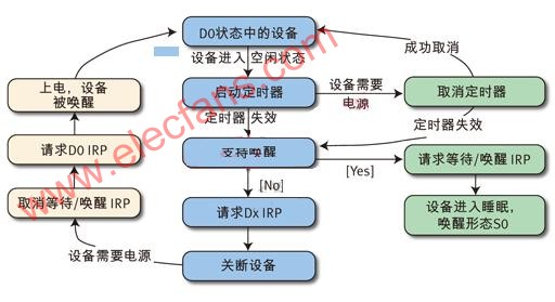 WES *** 作系统电池供电的解决方案,第4张
