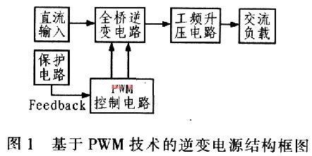 基于工频变压器的独立逆变电源设计,第2张 基于工频变压器的独立逆变电源设计,第2张