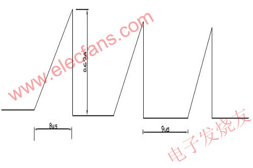 RCC变压器设计及与反激电路的区别,第4张