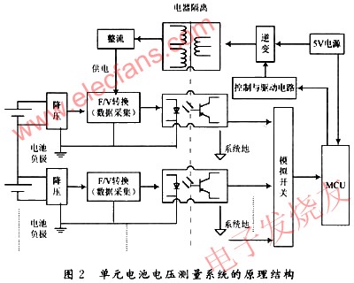 单元电池电压测量系统设计,第3张