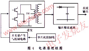 单元电池电压测量系统设计,第5张