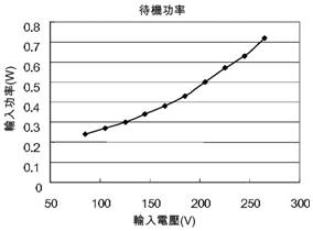 基于VIPer22A的空调开关电源设计,第8张