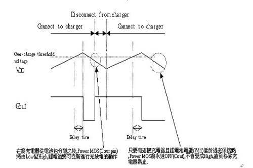锂电池充电保护IC原理,第12张 锂电池充电保护IC原理,第12张