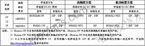 DCDC电源模块在RS485接口电路的应用,第3张 DCDC电源模块在RS485接口电路的应用,第3张