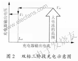 基于MCU的风光互补独立电源系统,第2张 基于MCU的风光互补独立电源系统,第2张