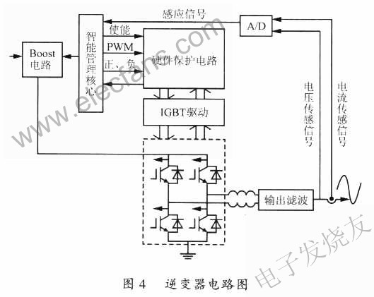基于MCU的风光互补独立电源系统,第4张 基于MCU的风光互补独立电源系统,第4张