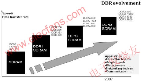 深入研究DDR电源,第2张 深入研究DDR电源,第2张