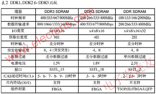 深入研究DDR电源,第4张 深入研究DDR电源,第4张