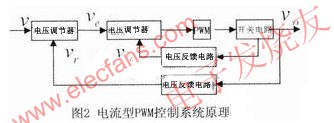 基于UC2844的单端反激式高频稳压开关电源,电流型PWM控制器系统框图 www.elecfans.com,第3张