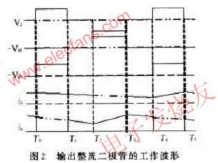 高频开关电源系统整流电路设计,第3张