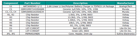 基于AAT3698-1-2设计的1.6A线性锂电池充电方案,第5张