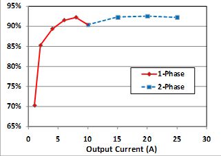 基于数字电源技术的高效率电源设计实现,第9张