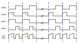 基于数字电源技术的高效率电源设计实现,第5张