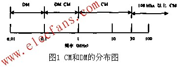 直流电源EMI滤波器的设计原则,第2张
