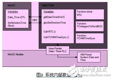 基于计算机comdcom技术的opc通讯方式设计浅析,基于计算机com/dcom技术的opc通讯方式设计浅析,第10张