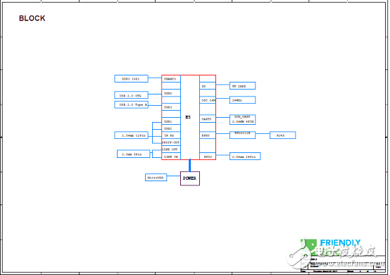 Friendly Elec基于Allwinner H5的NanoPi NEO2开发方案,[原创] Friendly Elec基于Allwinner H5的NanoPi NEO2开发方案,第4张