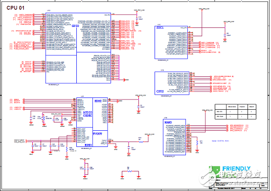 Friendly Elec基于Allwinner H5的NanoPi NEO2开发方案,[原创] Friendly Elec基于Allwinner H5的NanoPi NEO2开发方案,第7张