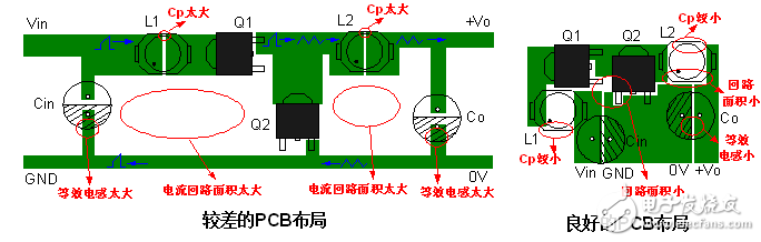 抑制电源模块电磁干扰的几点对策,第3张