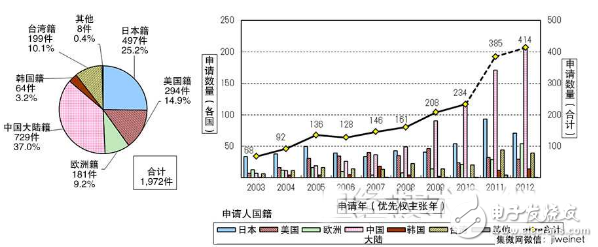 崛起的大陆功率半导体,日本如鲠在喉,第4张 崛起的大陆功率半导体,日本如鲠在喉,第4张