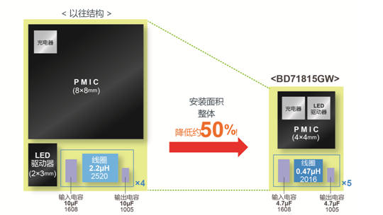 ROHM开发出非常适用于NXP“i.MX 7Solo7Dual”处理器的高效电源管理IC,第4张