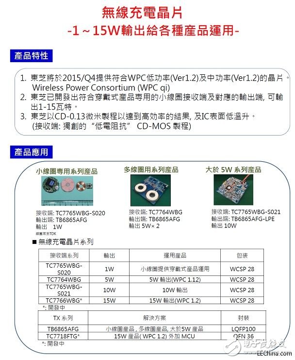 诠鼎推出基于东芝及奥地利微电子的针对手持式应用装置的解决方案,诠鼎推出基于东芝及奥地利微电子的针对手持式应用装置的解决方案,第4张
