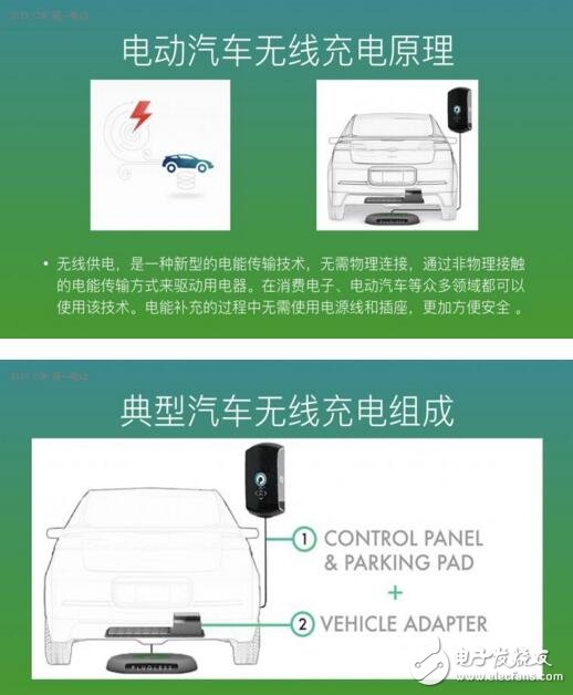 干货！一文看懂电动汽车无线充电,第3张