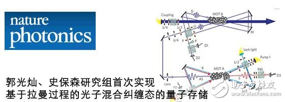 中科大量子存储研究获新进展 有助量子计算实现,第2张 中科大量子存储研究获新进展 有助量子计算实现,第2张