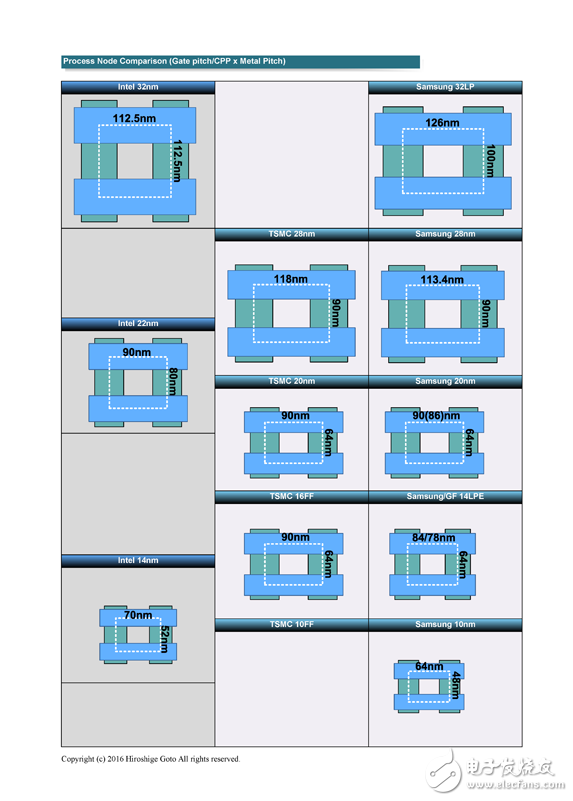 10nm工艺继续难产 Intel的Cannonlake或将延期到2018年,第2张