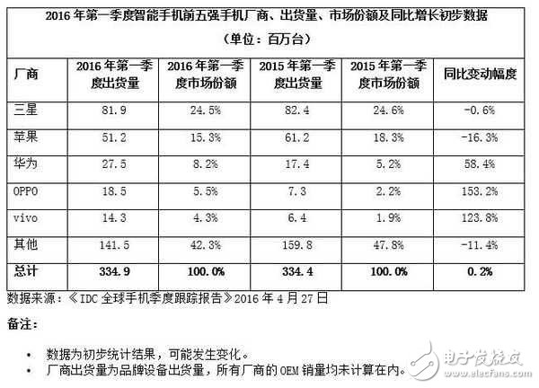 华为终端遭遇创新瓶颈?未来的路如何？,华为终端遭遇创新瓶颈?未来的路如何？,第3张