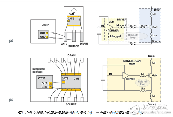 如何用集成驱动器优化氮化镓性能？, 如何用集成驱动器优化氮化镓性能？,第2张