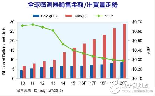 电子芯闻早报：联发科释放四大喜讯 英特尔VR遭曝光,芯闻早报：联发科释放四大喜讯 英特尔VR遭曝光,第3张