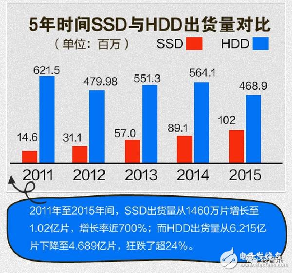 机械硬盘市场不景气 传希捷苏州工厂宣布解散,第2张 机械硬盘市场不景气 传希捷苏州工厂宣布解散,第2张