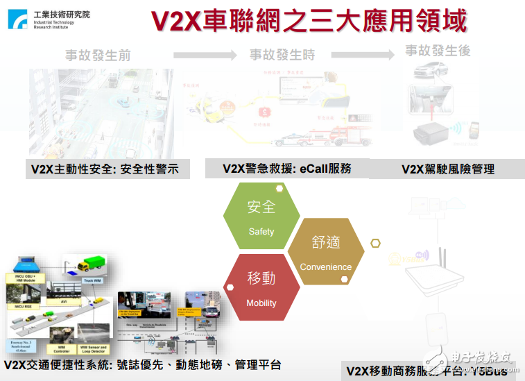 谈车联网之前，先聊聊V2X技术,v2x车联网应用,第4张