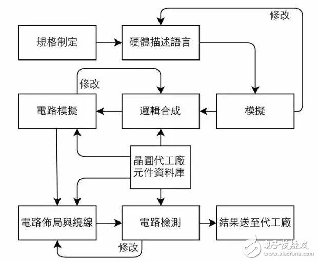 终于有人讲透了芯片是什么，电子人必读,第2张