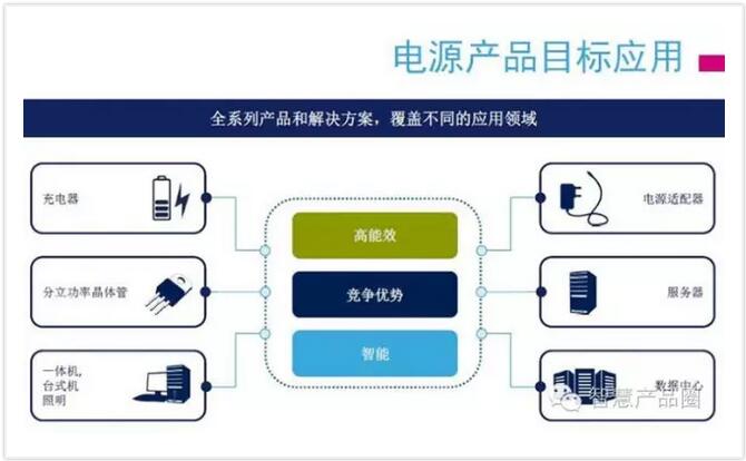 电源管理IC新动向：新型接口技术、快速充电、智能化管理,第2张