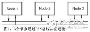 系统工程设计法CAN通信设计分析,系统工程设计法CAN通信设计分析,第2张