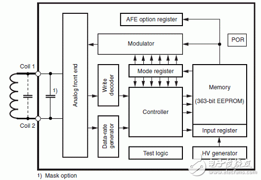 Atmel ATA5577C 125kHz无接触RFID IDIC读写器解决方案,20111010105035411.gif,第2张