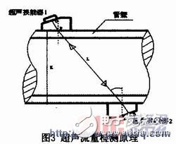 低功耗嵌入式供水终端漏水监测系统及组网设计,低功耗嵌入式供水终端漏水监测系统及组网设计,第4张