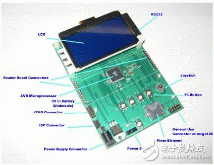Atmel ATA5577C 125kHz无接触RFID IDIC读写器解决方案,2011101010503529.gif,第4张