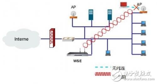 一分钟带你了解无线安全之基于射频的精确阻断技术,一分钟带你了解无线安全之基于射频的精确阻断技术,第3张