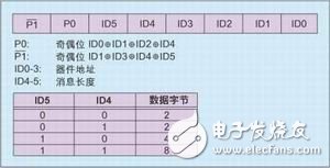 汽车网络LIN总线协议解析,汽车网络LIN总线协议解析,第3张