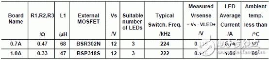 Infineon ILD4001 高效5W LED驱动方案,第4张 Infineon ILD4001 高效5W LED驱动方案,201110091118362570.gif,第4张