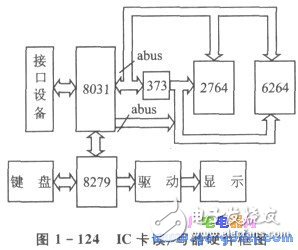 IC卡读／写器电路设计及出程序说明,IC卡读／写器电路设计及出程序说明,第3张