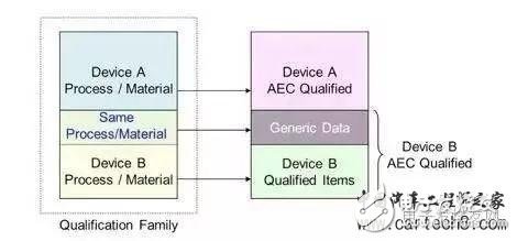详解车载应用芯片 AEC-Q100H测试流程,详解车载应用芯片 AEC-Q100H测试流程,第6张