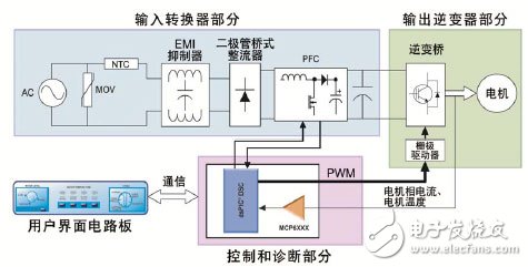 通过在电器设计中使用DSC 可以实现高效的无传感器FOC算法,通过在电器设计中使用DSC 可以实现高效的无传感器FOC算法,第6张