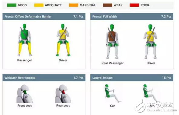 惊喜不意外不？1.5T版本在同级别家用车里177匹，思域两厢版欧洲NCAP仅得4星,惊喜不意外不？1.5T版本在同级别家用车里177匹，思域两厢版欧洲NCAP仅得4星,第5张