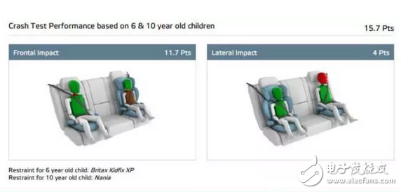 惊喜不意外不？1.5T版本在同级别家用车里177匹，思域两厢版欧洲NCAP仅得4星,惊喜不意外不？1.5T版本在同级别家用车里177匹，思域两厢版欧洲NCAP仅得4星,第6张