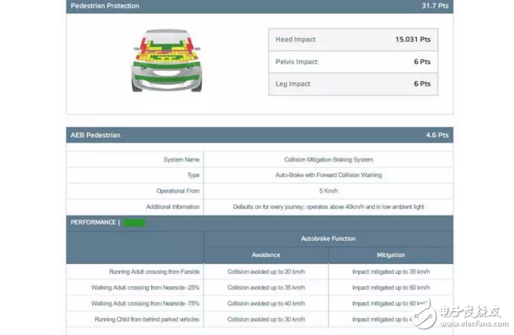 惊喜不意外不？1.5T版本在同级别家用车里177匹，思域两厢版欧洲NCAP仅得4星,惊喜不意外不？1.5T版本在同级别家用车里177匹，思域两厢版欧洲NCAP仅得4星,第8张