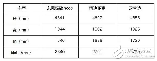 东风标致5008suv报价 最新报价未定6月上市,东风标致5008suv报价 最新报价未定6月上市,第2张